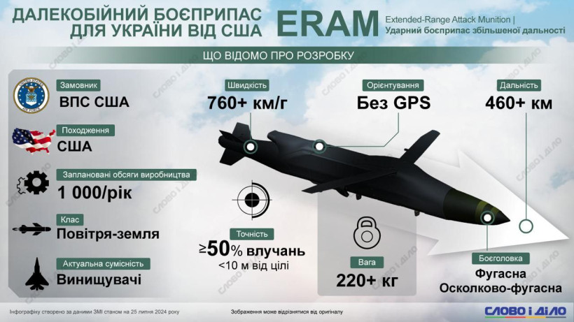 США схвалили продаж Україні 3350 ракет ERAM "повітря-земля" - WSJ