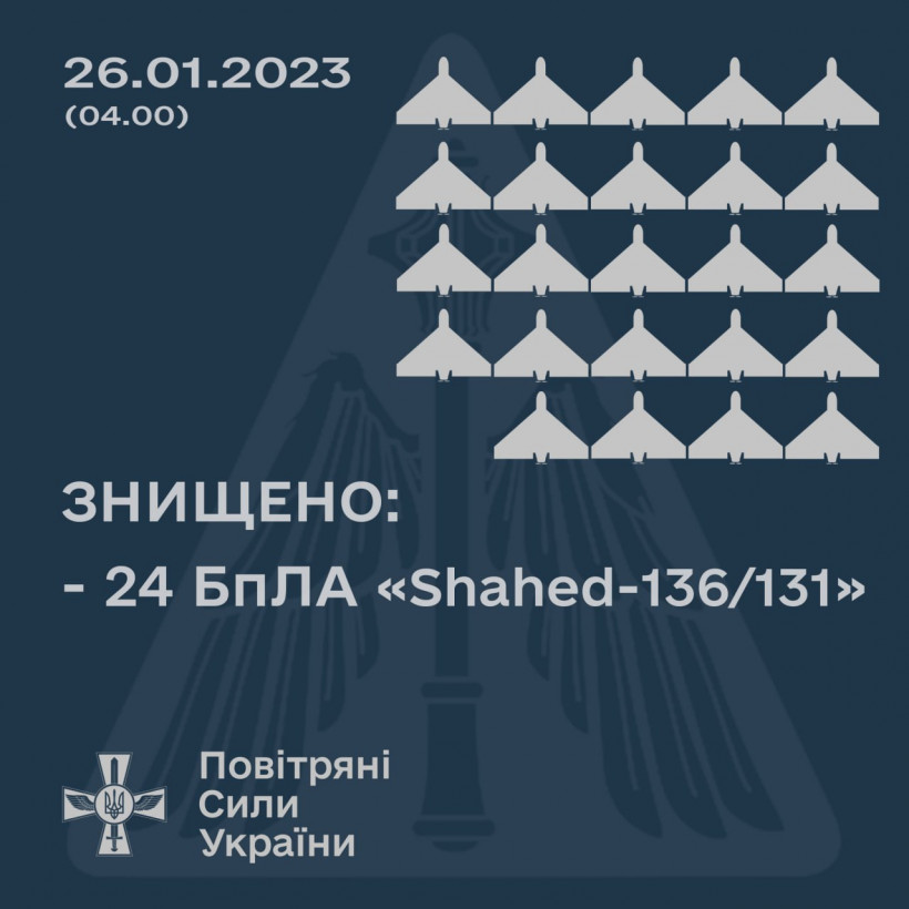 Нічна атака на Україну: ЗСУ збили всі запущені дрони-камікадзе Нічна атака на Україну: ЗСУ збили всі запущені дрони-камікадзе