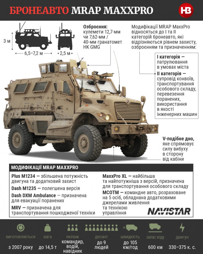 США передають Україні 200 броньовиків Bradley, Stryker і MRAP США передають Україні 200 броньовиків Bradley, Stryker і MRAP
