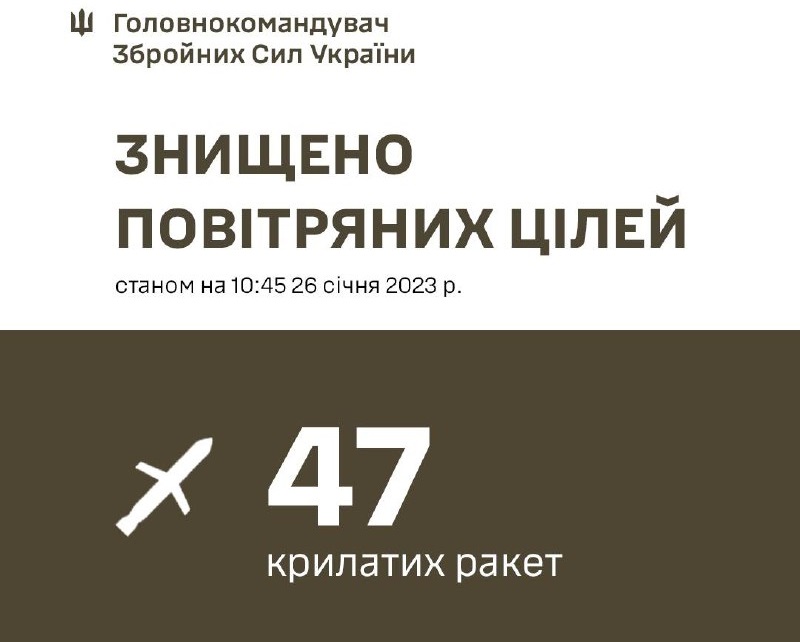З 55 російських ракет українські захисники збили 47 - Залужний