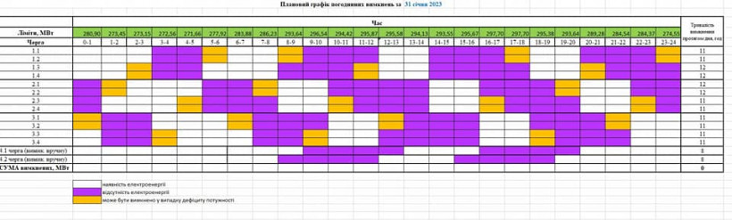 Як відключатимуть світло в Україні 31 січня (графіки)