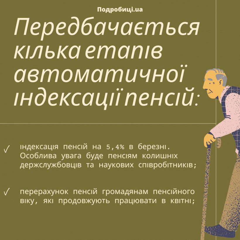 Чого чекати пенсіонерам з 1 лютого 2023: як зміняться виплати Чого чекати пенсіонерам з 1 лютого 2023: як зміняться виплати