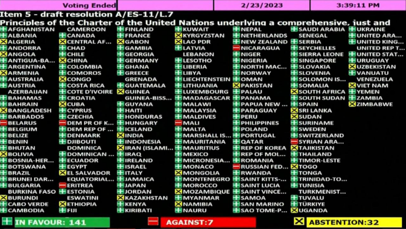 Генасамблея ООН підтримала українську резолюцію щодо миру Генасамблея ООН підтримала українську резолюцію щодо миру