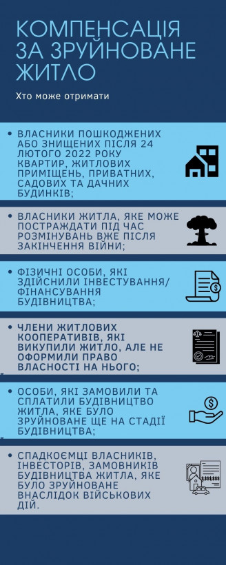 Компенсація за зруйноване під час війни житло: що треба знати