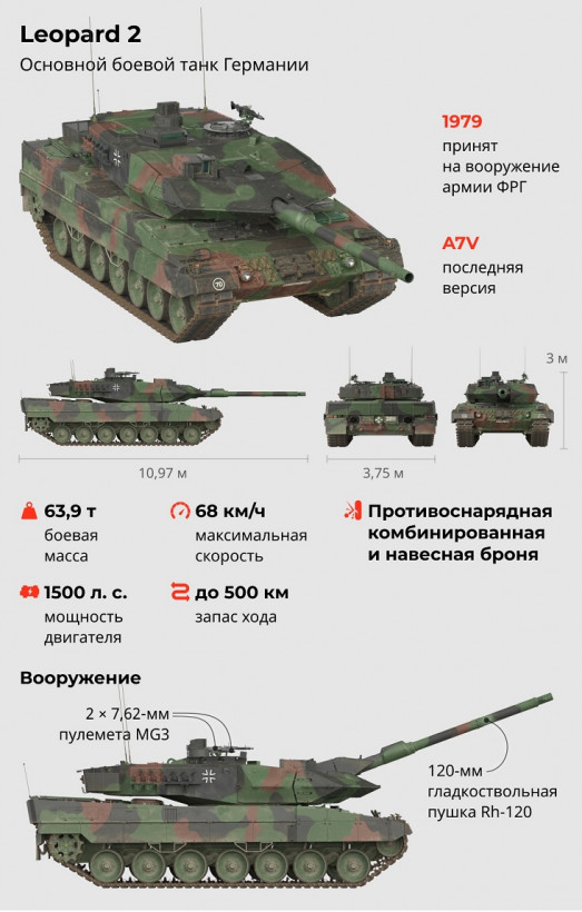 Польща передала Україні 10 танків Leopard 2 Польща передала Україні 10 танків Leopard 2