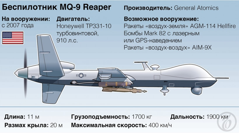 Пентагон показав відео, як російський Су-27 атакув безпілотник MQ-9 Reaper над Чорним морем Пентагон показав відео, як російський Су-27 атакув безпілотник MQ-9 Reaper над Чорним морем