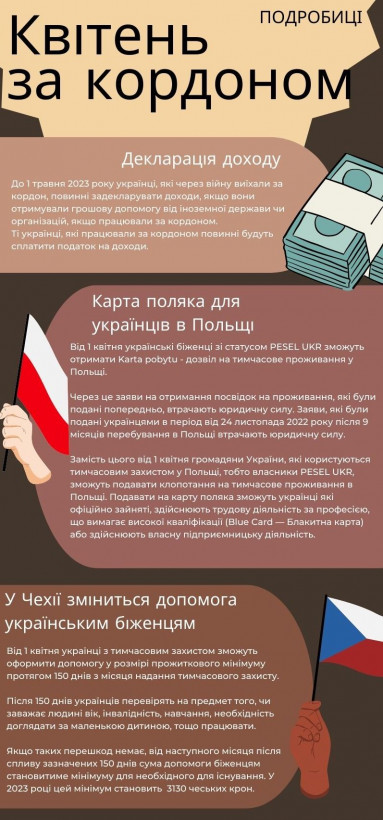 Перерахунок пенсій та подорожчання: чого чекати українцям у квітні 2023 