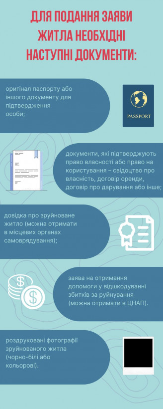 Компенсація за зруйноване під час війни житло: що треба знати