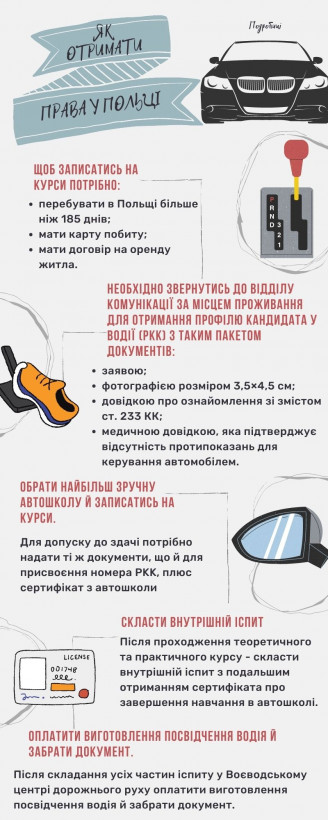 Як українцям отримати водійські права в Польщі (інструкція) Як українцям отримати водійські права в Польщі (інструкція)