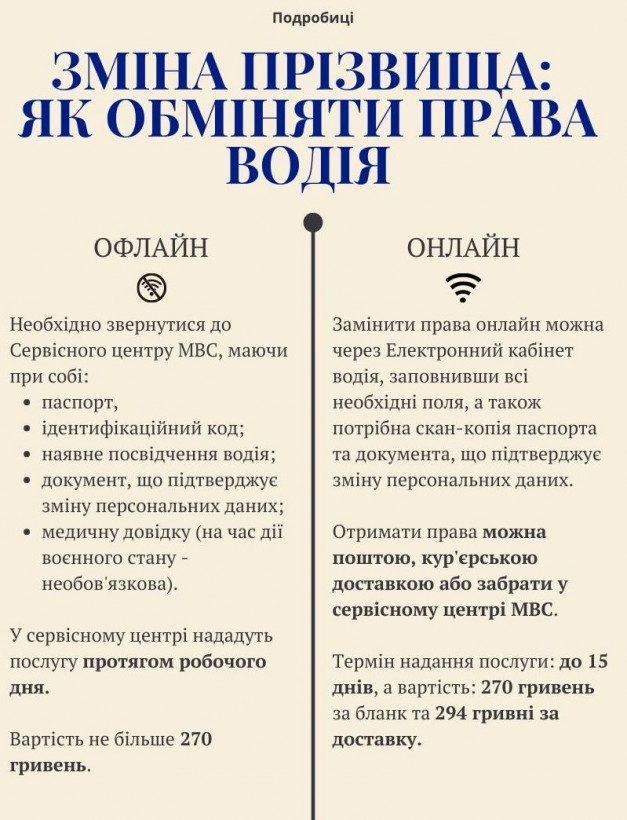 Зміна прізвища: як обміняти права водія онлайн і офлайн 
