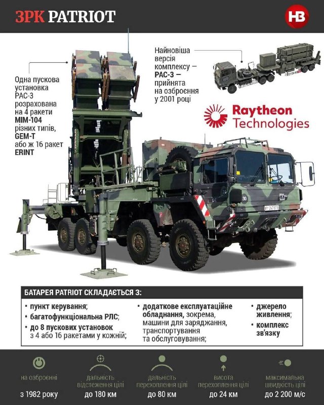 Україна отримала одну з двох систем ППО Patriot - FT Україна отримала одну з двох систем ППО Patriot - FT