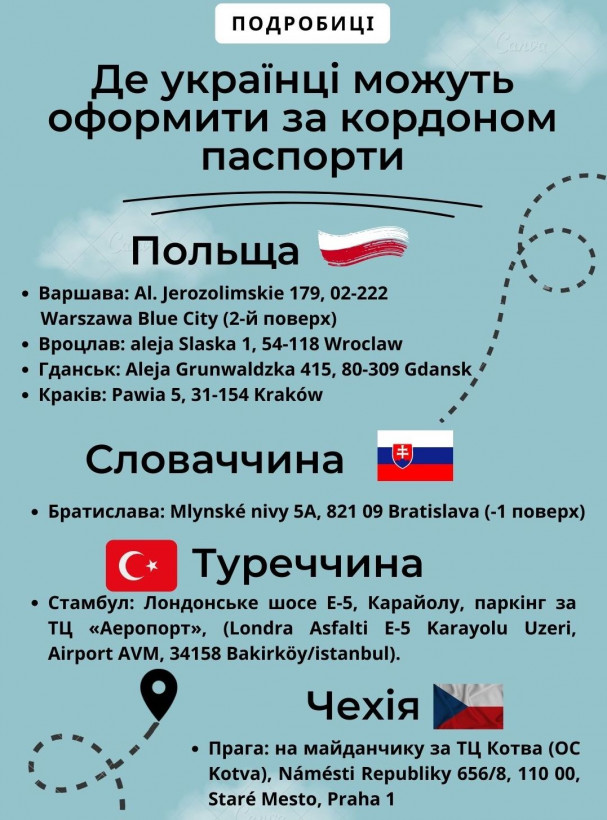 Паспорт за кордоном: де українці можуть оформити документи Паспорт за кордоном: де українці можуть оформити документи