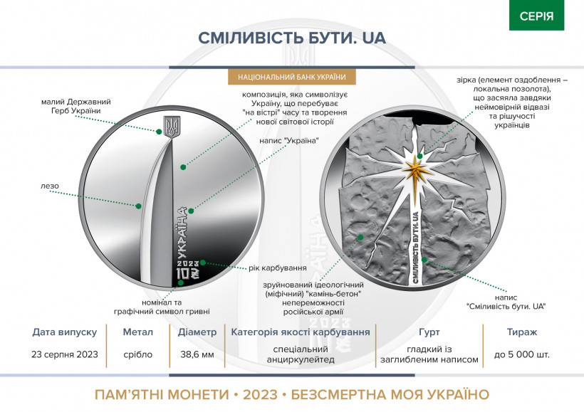 НБУ випустив нові пам’ятні монети до Дня Незалежності НБУ випустив нові пам’ятні монети до Дня Незалежності