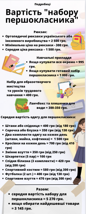 1 вересня: скільки коштує зібрати дитину до школи 1 вересня: скільки коштує зібрати дитину до школи