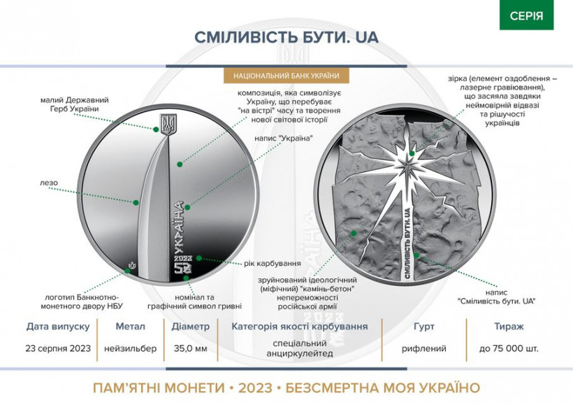 НБУ випустив нові пам’ятні монети до Дня Незалежності НБУ випустив нові пам’ятні монети до Дня Незалежності