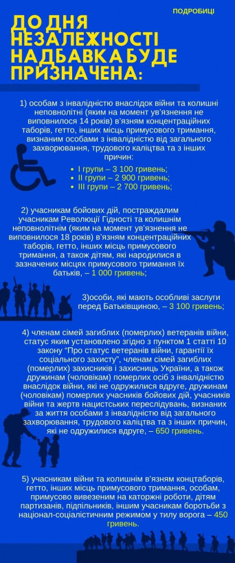 День Незалежності: хто з українців і які надбавки отримає День Незалежності: хто з українців і які надбавки отримає