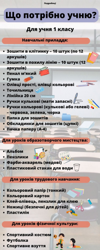 1 вересня: скільки коштує зібрати дитину до школи 1 вересня: скільки коштує зібрати дитину до школи