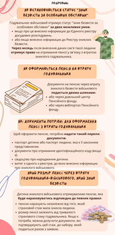 Пенсія дитині зниклого безвісти військовослужбовця: які розміри виплат Пенсія дитині зниклого безвісти військовослужбовця: які розміри виплат