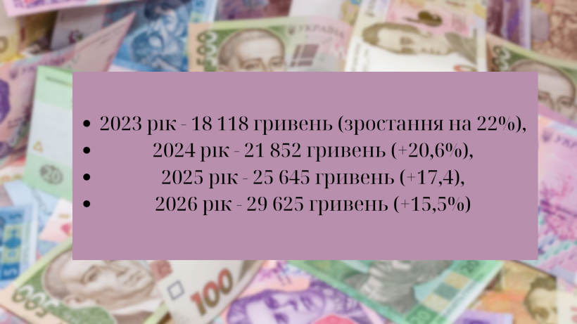 Коли середня зарплата досягне 30 тисяч: прогноз Коли середня зарплата досягне 30 тисяч: прогноз