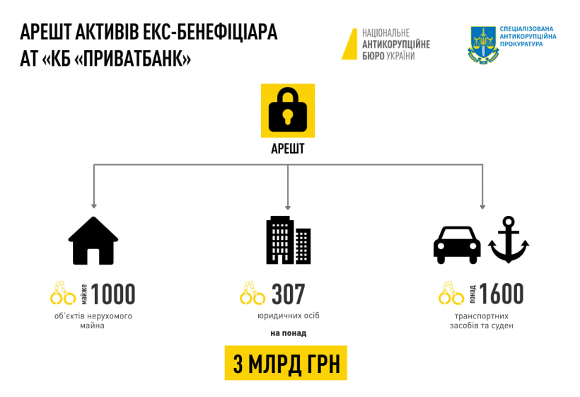 НАБУ та САП арештували активи Коломойського на 48 годин НАБУ та САП арештували активи Коломойського на 48 годин