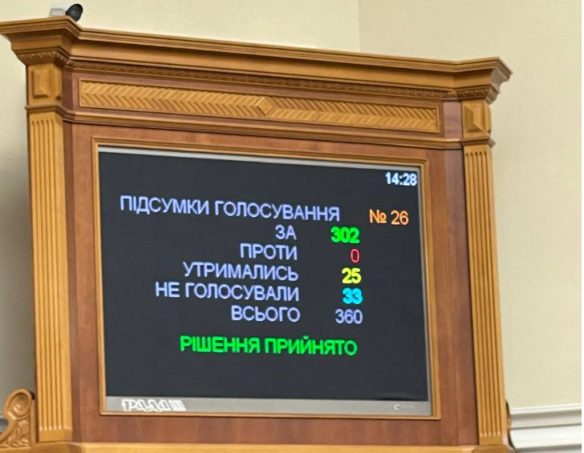 Рада підтримала звільнення голови ФДМУ Умєрова та голови АМКУ Піщанської Рада підтримала звільнення голови ФДМУ Умєрова та голови АМКУ Піщанської
