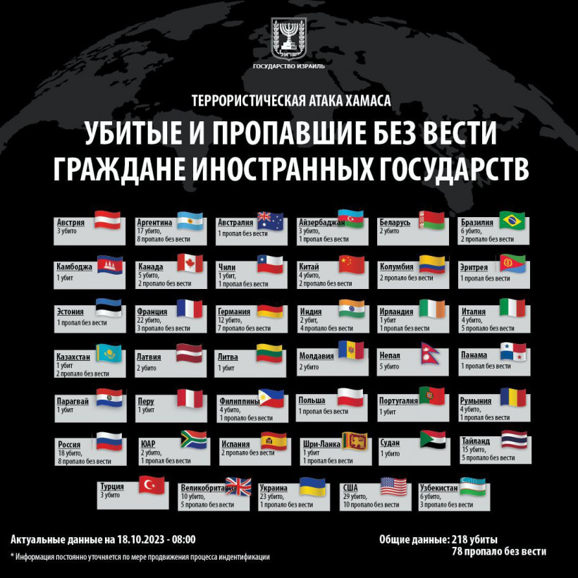 Кількість загиблих в Ізраїлі громадян України зросла до 23 Кількість загиблих в Ізраїлі громадян України зросла до 23