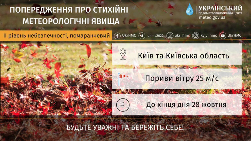 Київ накрила негода, є загиблий: фото та відео наслідків
