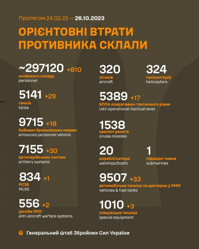 Де атакує ворог: Генштаб оновив дані Де атакує ворог: Генштаб оновив дані