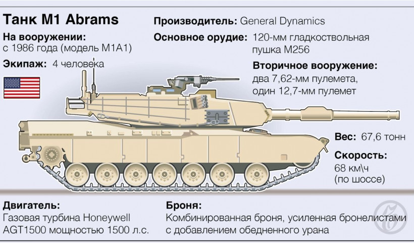 Україна отримала надто мало танків Abrams - Зеленський Україна отримала надто мало танків Abrams - Зеленський
