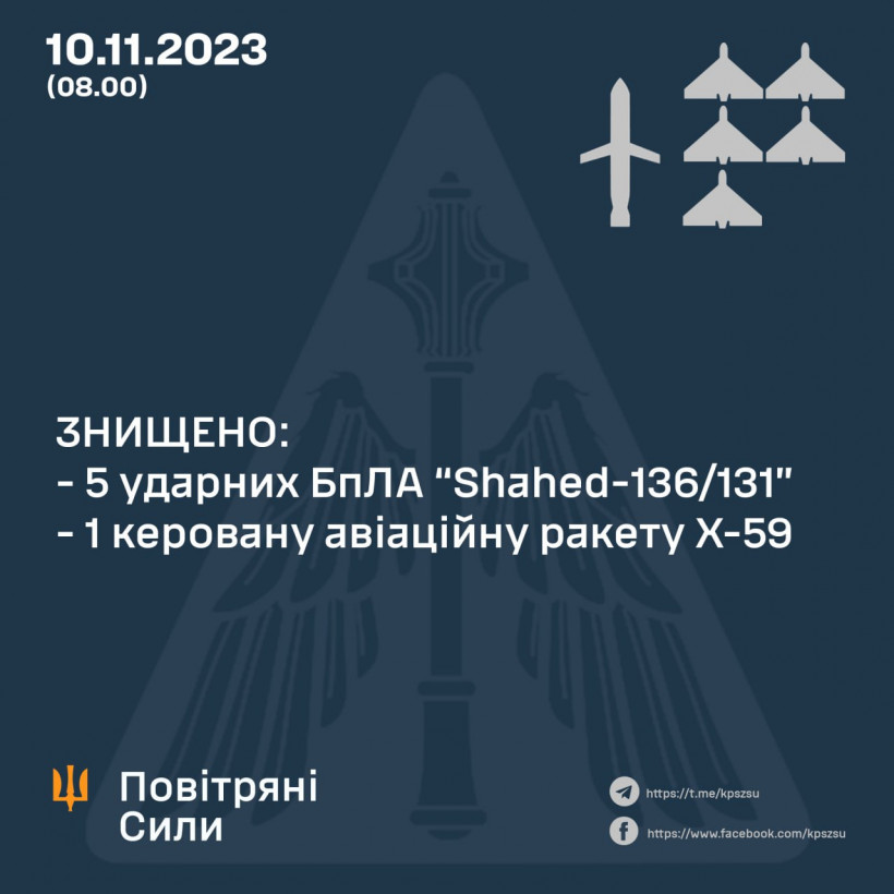 росія у декілька хвиль атакувала Україну дронами-камікадзе