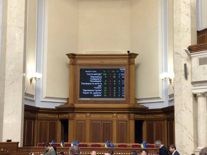 Рада ухвалила бюджет на 2024 рік: основні показники Рада ухвалила бюджет на 2024 рік: основні показники