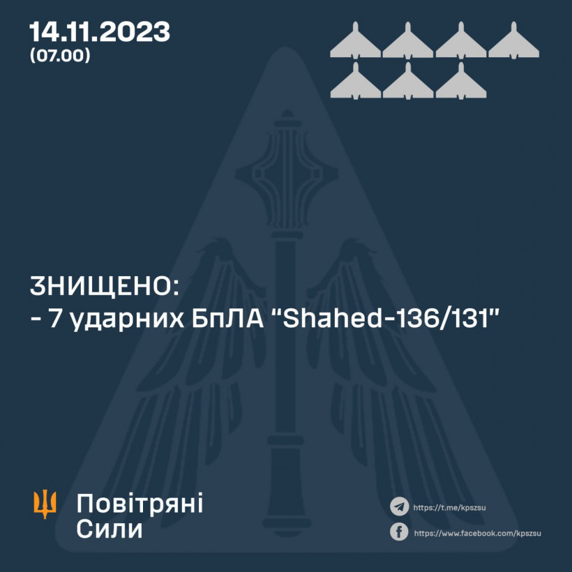 Росіяни атакували ракетами та дронами, ППО знищила сім "шахедів" - Повітряні сили