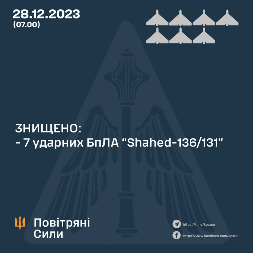 Вночі росія знову атакувала Україну дронами: скільки безпілотників вдалося збити