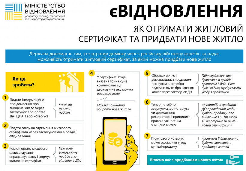 Уряд починає виплачувати компенсації за зруйноване житло: покрокова інструкція Уряд починає виплачувати компенсації за зруйноване житло: покрокова інструкція