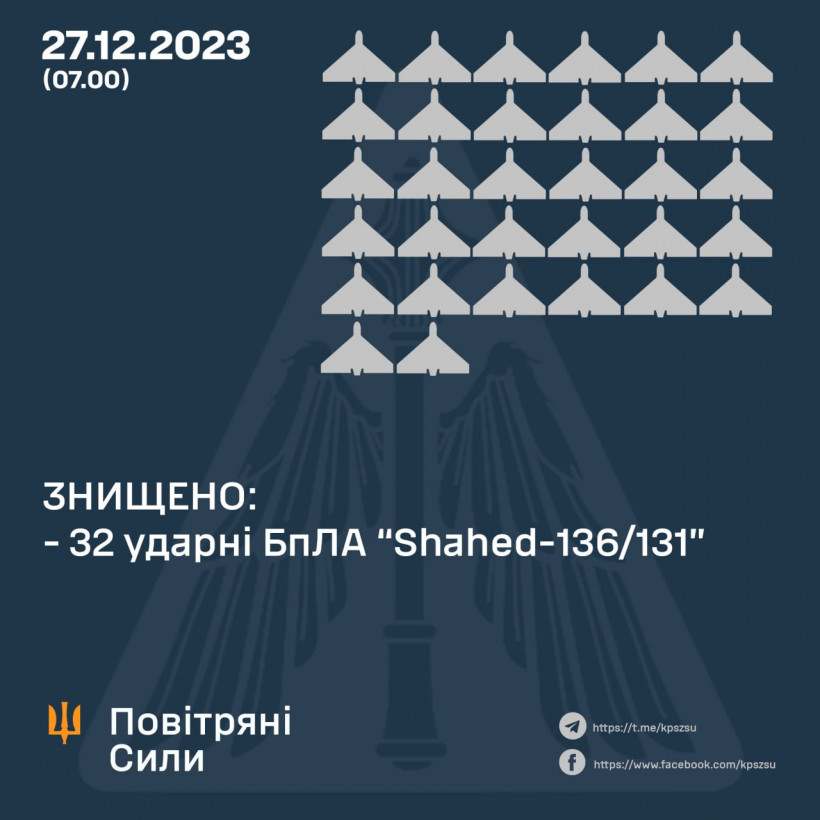 Нічна атака рф: де вночі збивали "Шахеди" Нічна атака рф: де вночі збивали "Шахеди"