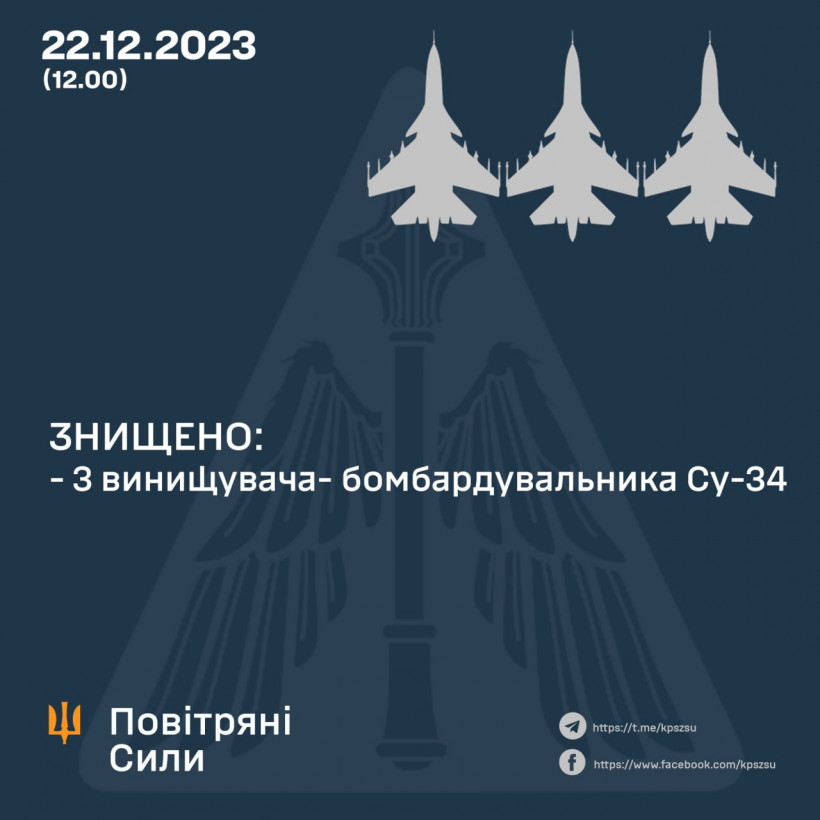ЗСУ знищили на півдні три ворожі бомбардувальники Су-34