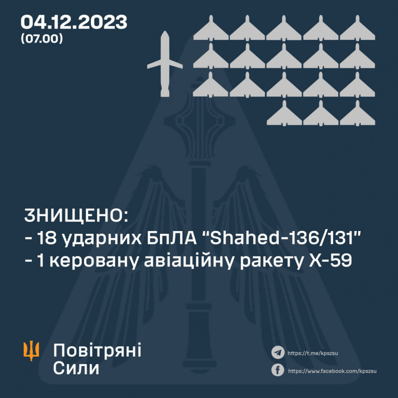 Нічна атака по Україні: як відпрацювала ППО