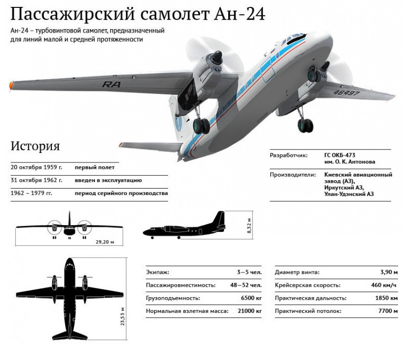 У Амурській області рф розбився Ан-24 з 49 людьми на борту