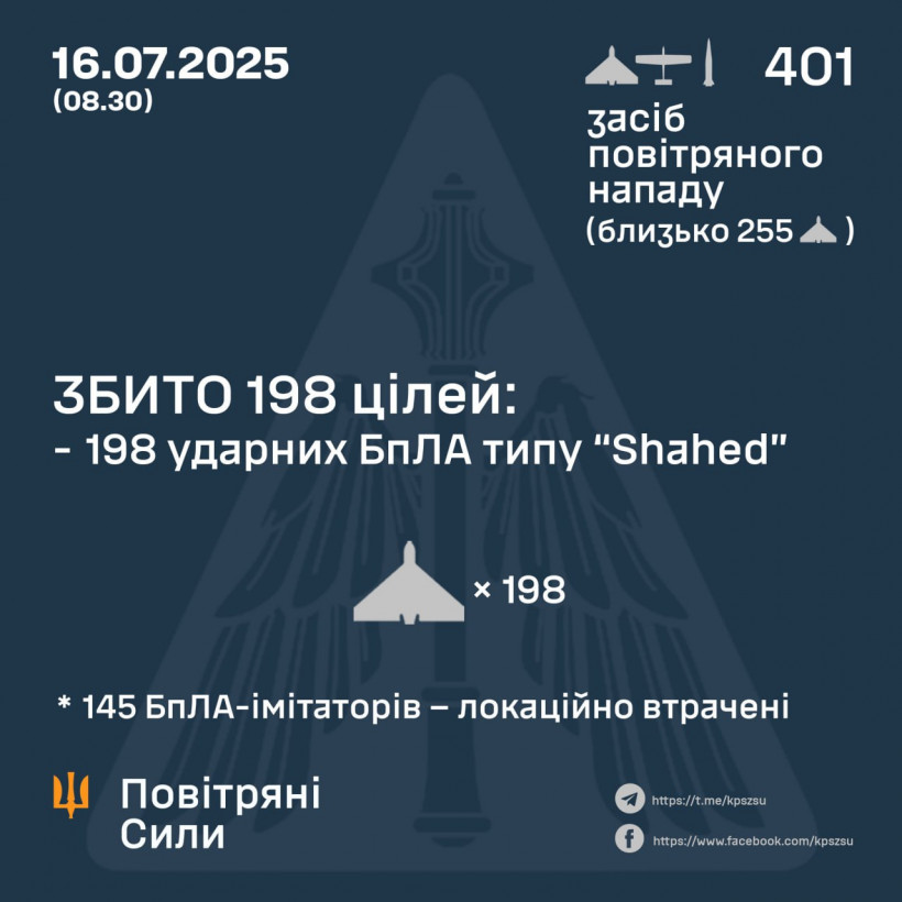 Україну атакував "Іскандер-М" і 400 дронів: 12 влучань