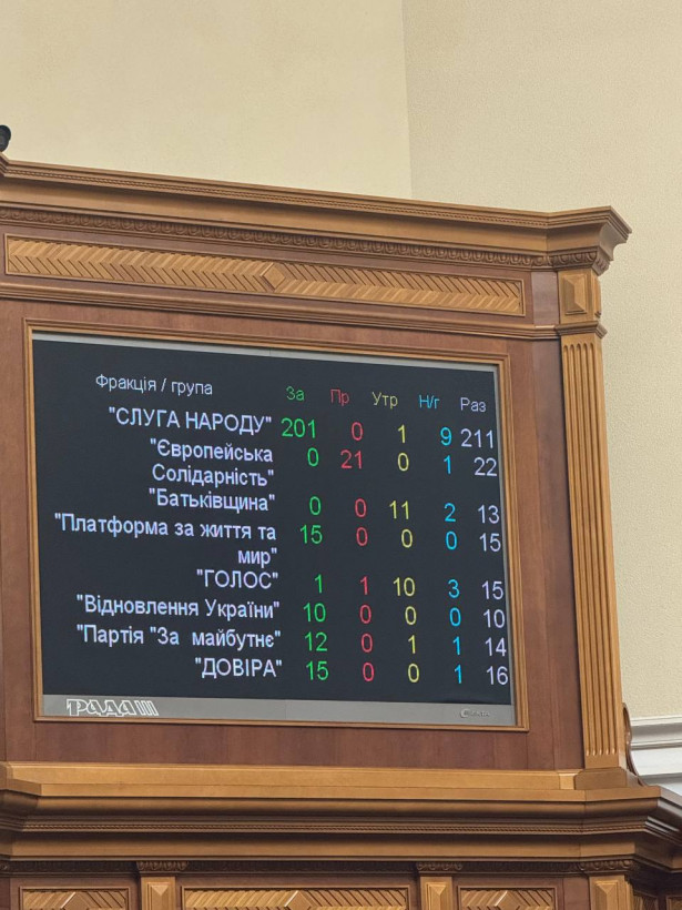 Рада підтримала призначення Юлії Свириденко премʼєр-міністром України