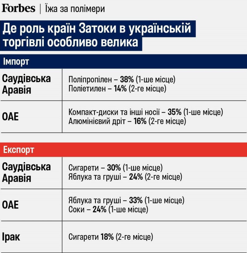 Мінус $140 млн за місяць: скільки коштує нова війна на Близькому Сході для України Мінус $140 млн за місяць: скільки коштує нова війна на Близькому Сході для України