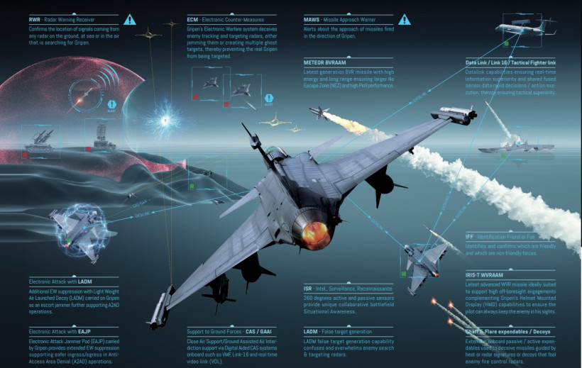 Україна отримає шведські винищувачі Gripen з ракетами Meteor: як зміниться поле бою Україна отримає шведські винищувачі Gripen з ракетами Meteor: як зміниться поле бою