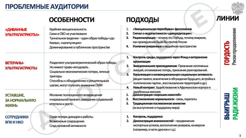 Путінський режим вигадав, як продати росіянам "перемогу" у війні з Україною Путінський режим вигадав, як продати росіянам "перемогу" у війні з Україною