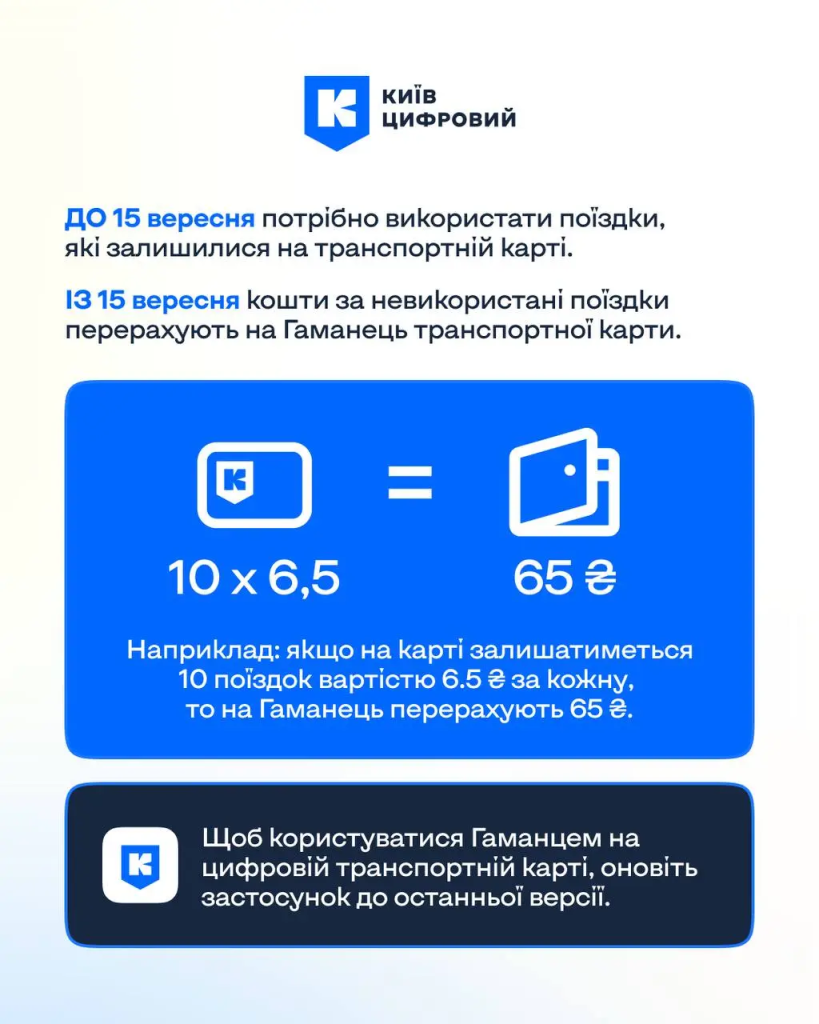 Новые тарифы на транспорт в Киеве: что будет с поездками, которые остались на карте