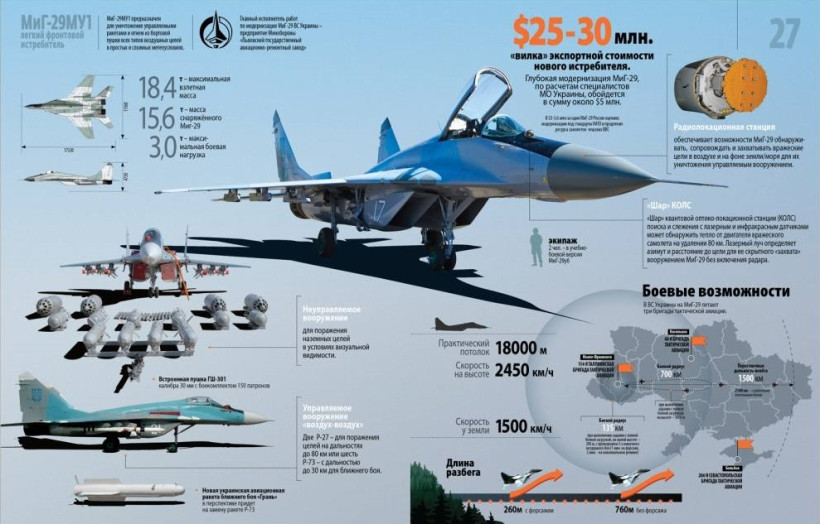 Польща передасть Україні до дев'яти винищувачів МіГ-29 Польща передасть Україні до дев'яти винищувачів МіГ-29
